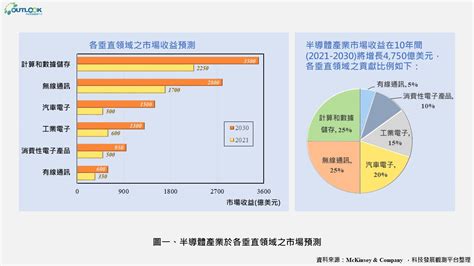 火的產業|熱門火屬性職業：2024年趨勢